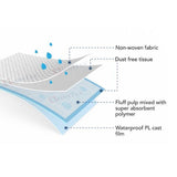 Omnitex 60x90cm Disposable Incontinence Bed Pads 1400ml 25x