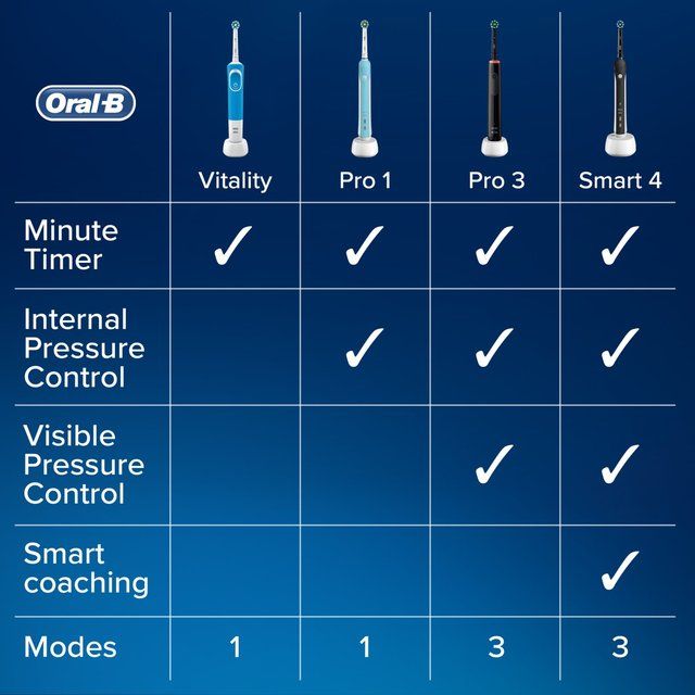 Oral-B Power Handle Vitality White & Clean Original