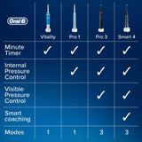 Oral B Pro 3 - 3500 - Pink Electric Toothbrush Designed By Braun