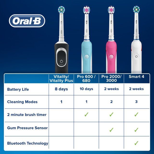 Oral-B Vitality Plus White & Clean Electric Rechargeable Toothbrush