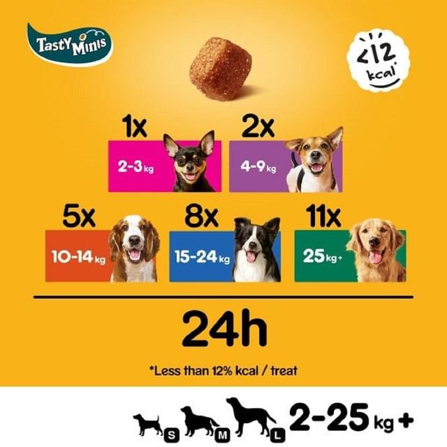 Pedigree Tasty Minis Adult Dog Treats Chicken & Duck Chewy Cubes 130g