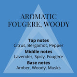 Perfumer's Choice No.11 By Leo 50Ml Edp