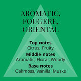 Perfumer's Choice Victor & Mojo Gift Set