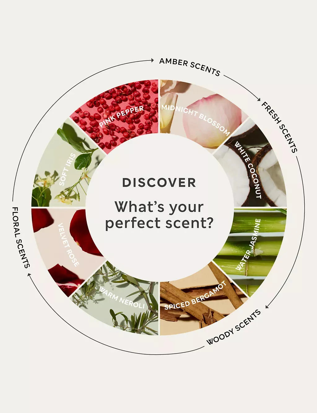 Pink Pepper Eau de Toilette 30ml