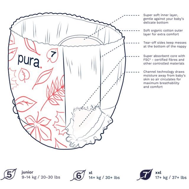 Pura High Performance Eco Nappy Pants Size 7 (17+ kg) Mega Pack 6 x 16 per pack