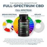 Reakiro CBD Gel 15mg 30 Capsules