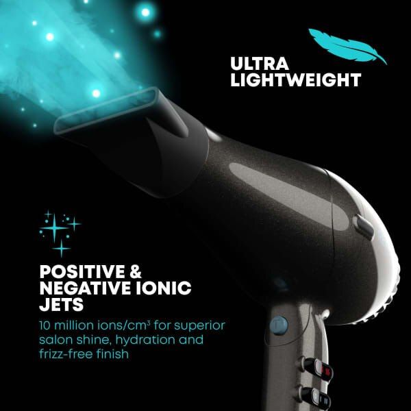 Revamp Progloss 3950 Ac Featherlite Ultra X Shine Hair Dryer