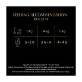 Sheba Fine Flakes Cat Food Pouches Poultry in Jelly Giant Pack 80 x 85g