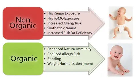 Difference Between Organic & Non-organic Baby Milk - McGrocer