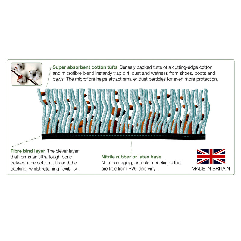 Turtle Mat multi-grip door mat 75x50cm - British product