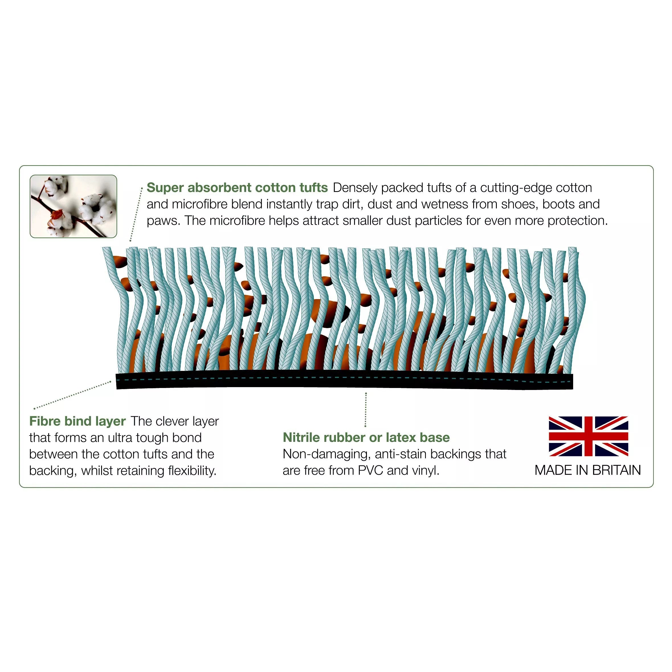Turtle Mat multi-grip door mat 75x50cm - British product