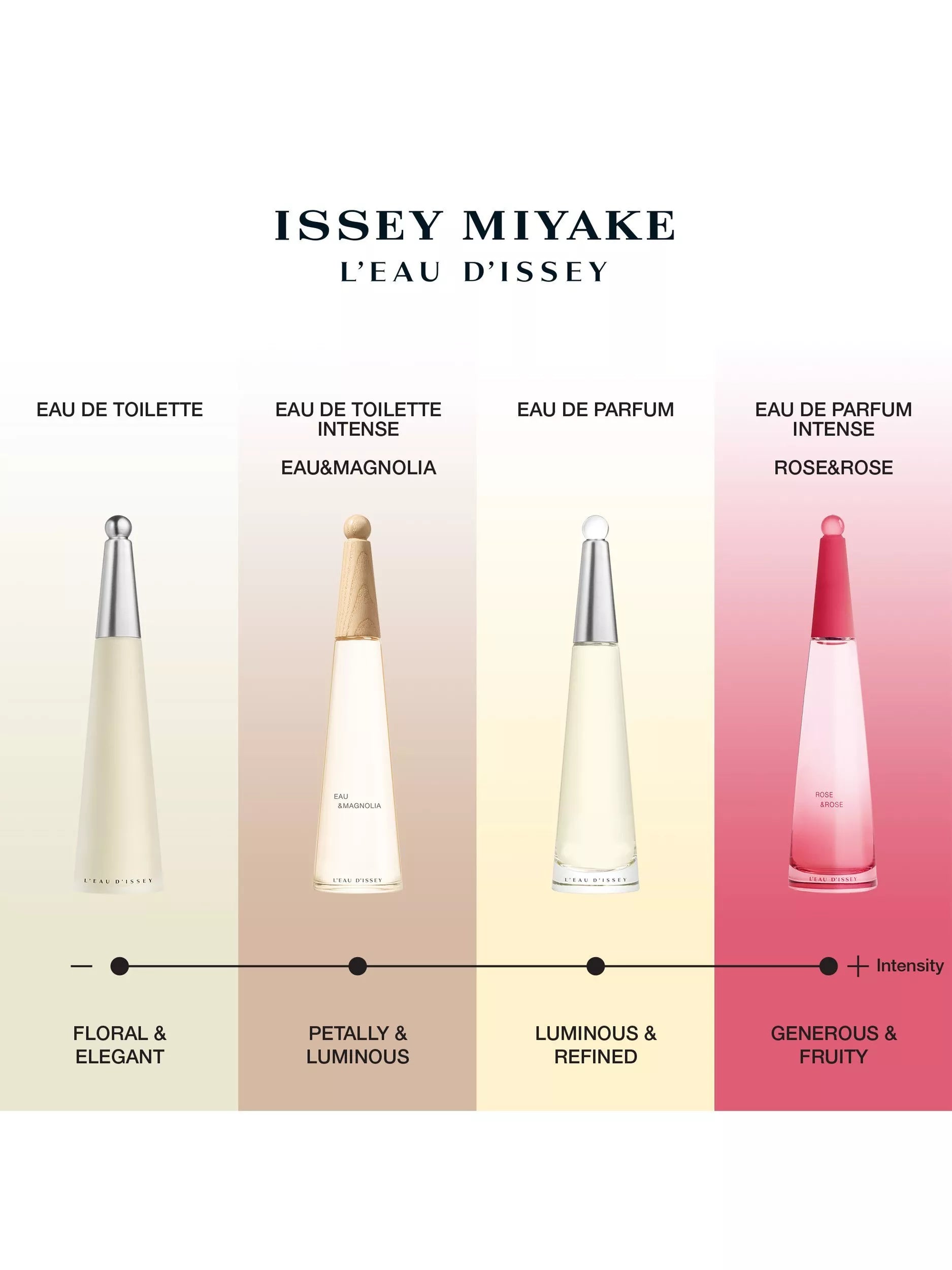 Issey Miyake floral aquatic eau de parfum refill 75ml, UK version