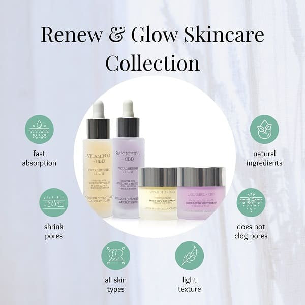 London Botanical Laboratories Youthful Glow anti-ageing kit, imported from the UK
