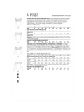 Simplicity V1923 bodysuit sewing pattern for misses - British product
