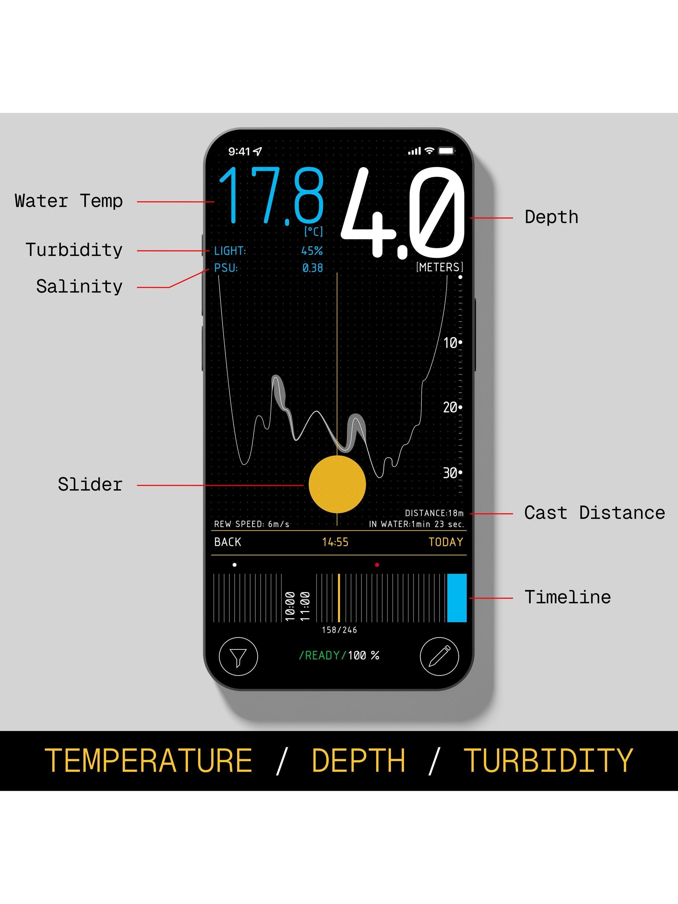 PROBE smart fishing sensor (British brand)