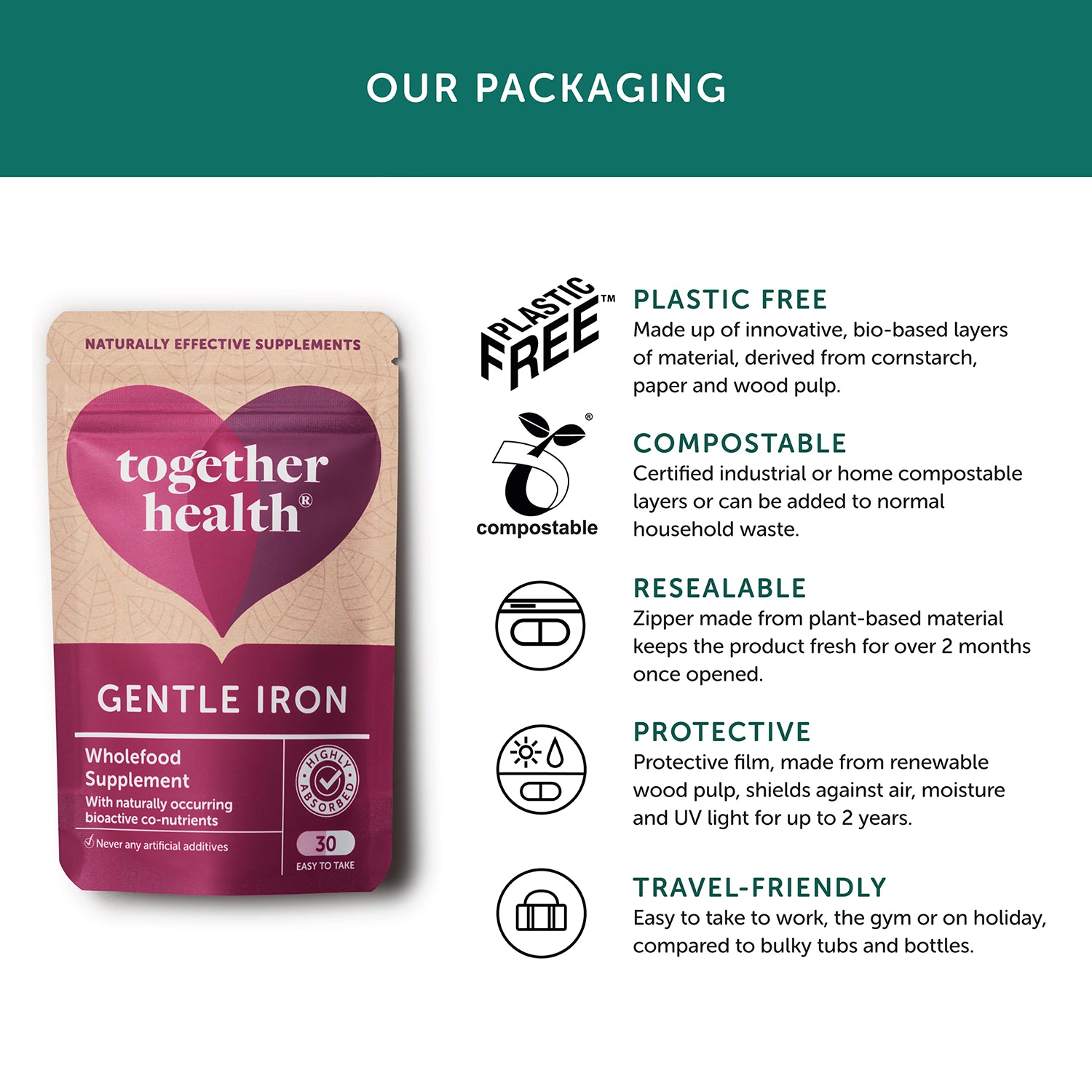 Together Health Gentle Iron 30 capsules, UK version