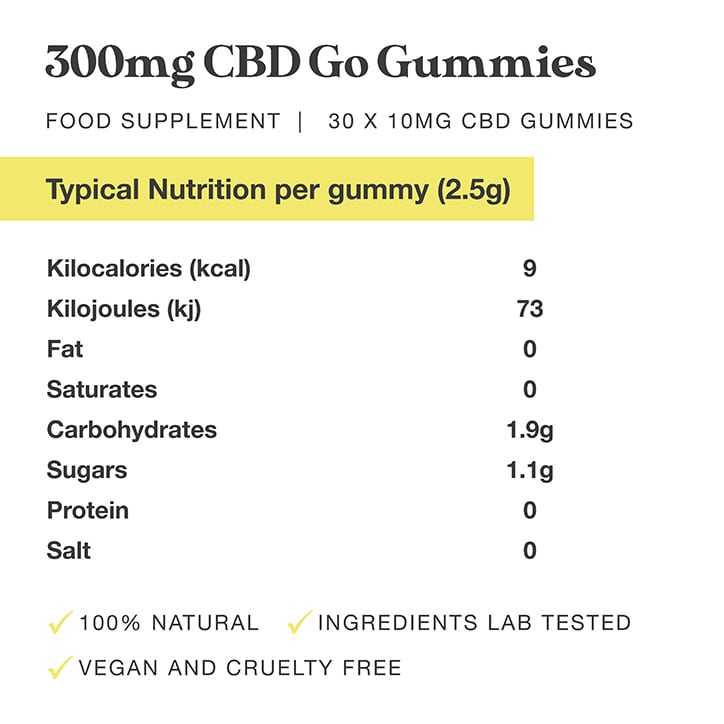 fourfive CBD Go Gummies 10mg 30 Gummies