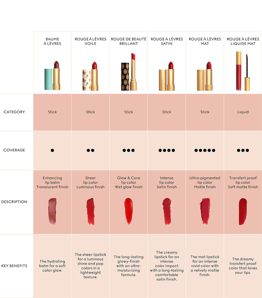 Gucci liquid matte lipstick, UK version