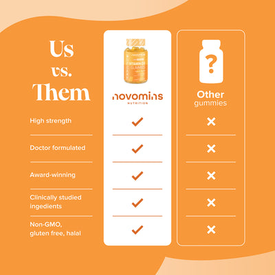Novomins Vitamin D3 4000IU Mango Smak Vingummi 60