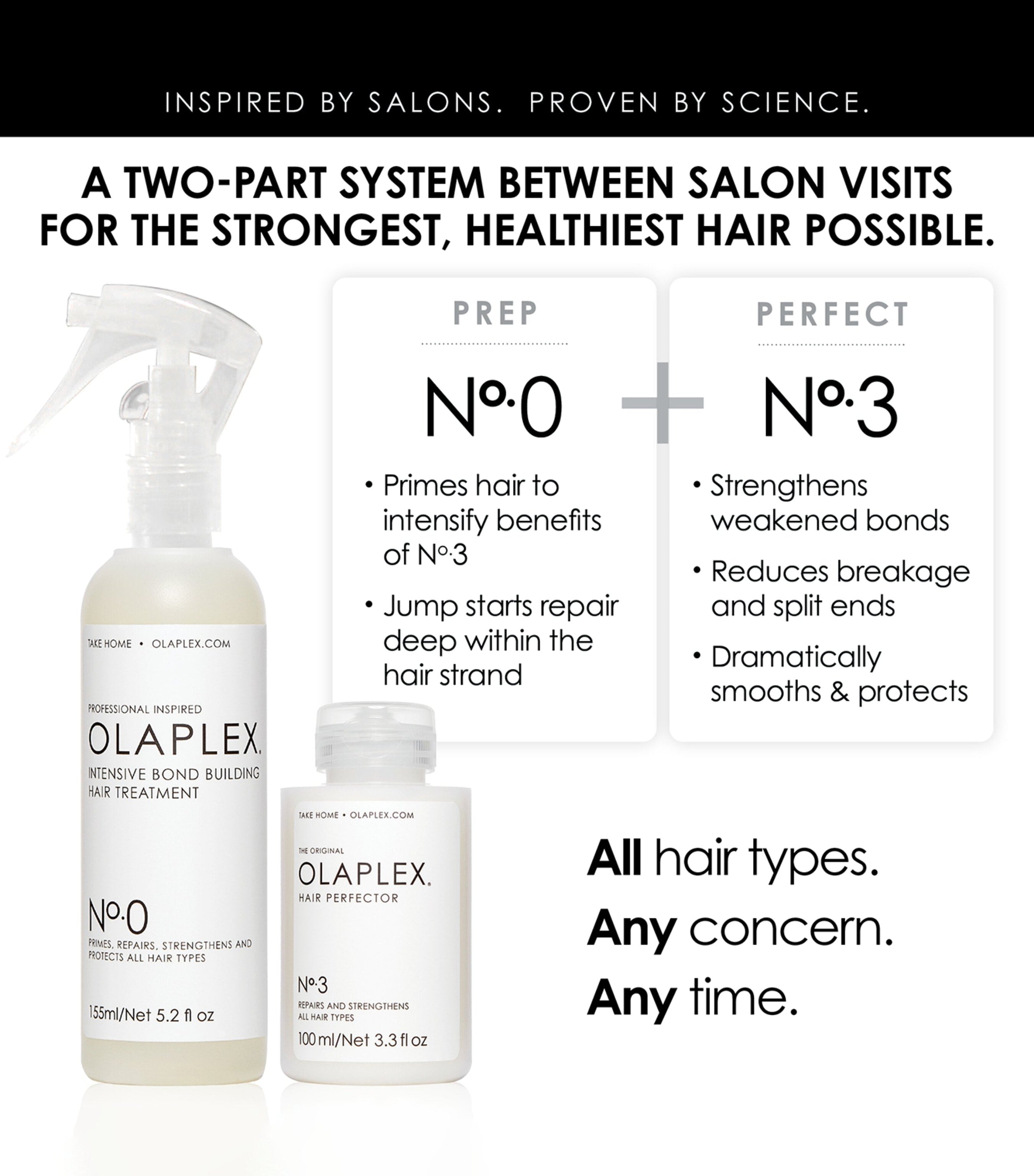 Olaplex No.0 Intensive Bond Building Treatment 155ml, imported from the UK