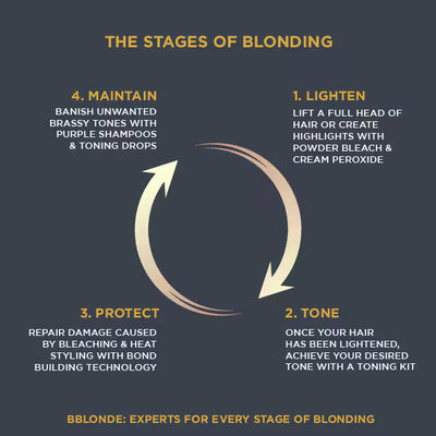 Superdrug Soins capillaires décolorants Bblonde Silver Toner Blonde - Acheter en ligne chez McGrocer
