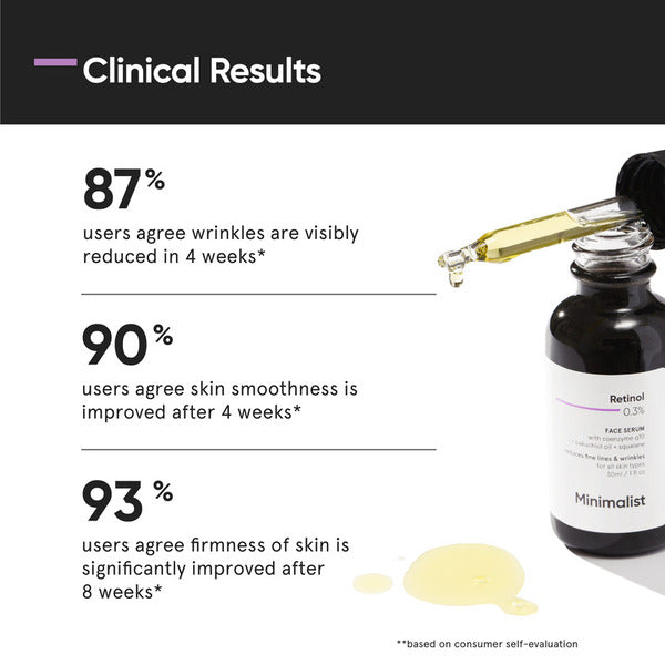 Minimalist 0.3% retinol anti-aging night serum, UK version