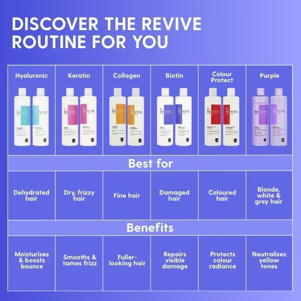 Superdrug Revive Biotin Conditioner 400ml (British brand)