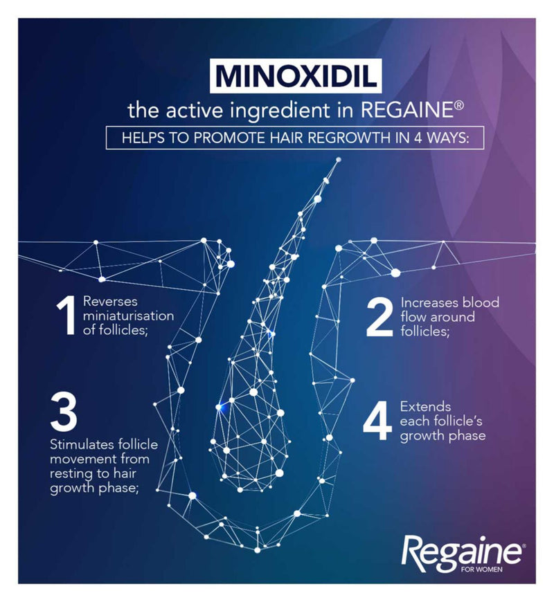 Regaine hair loss treatment for women regular strength 60ml, imported from the UK