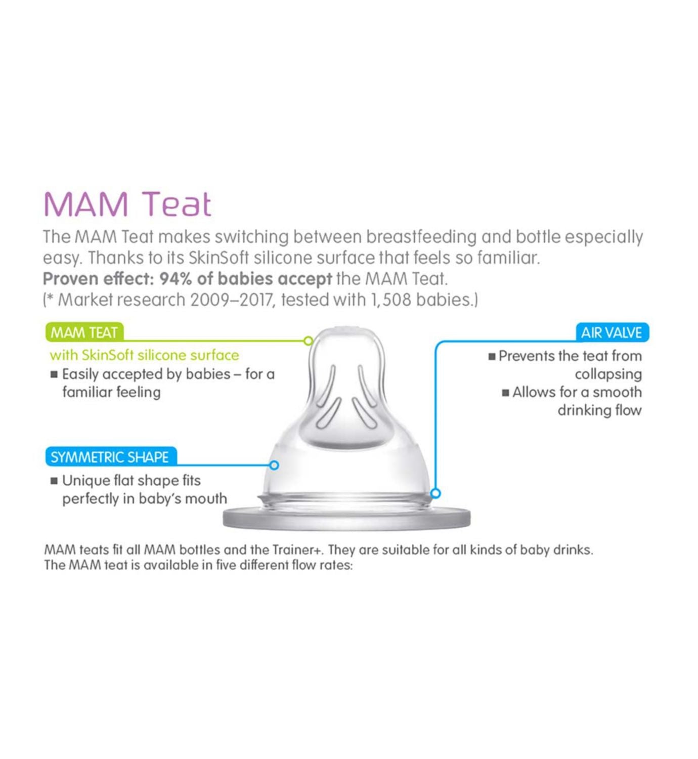 MAM fast flow size 3 teats 2-pack (British brand)