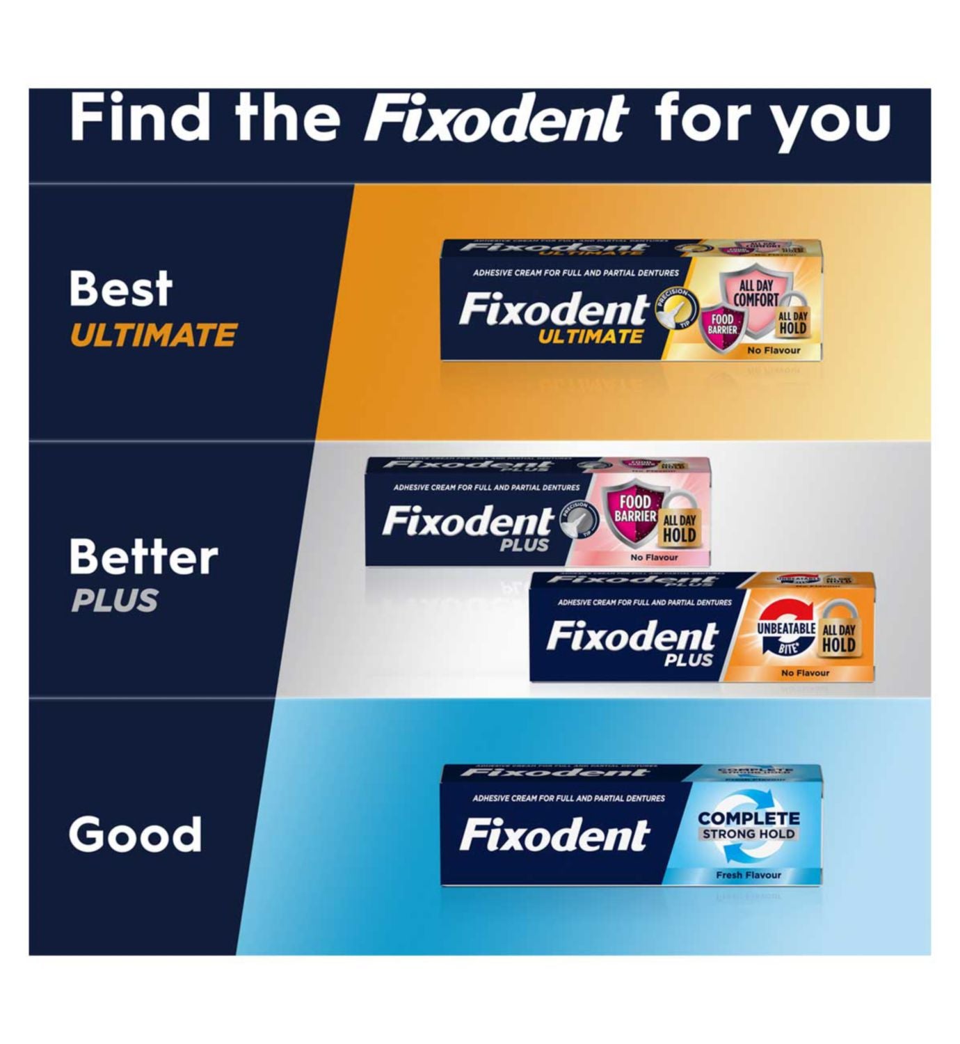 Fixodent Plus Food Barrier denture adhesive 40g, UK version