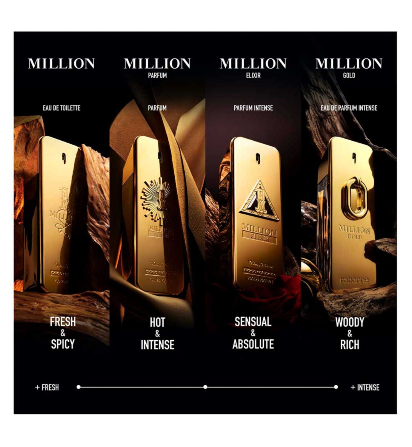 Rabanne 1 Million Eau de Toilette 200ml, UK version