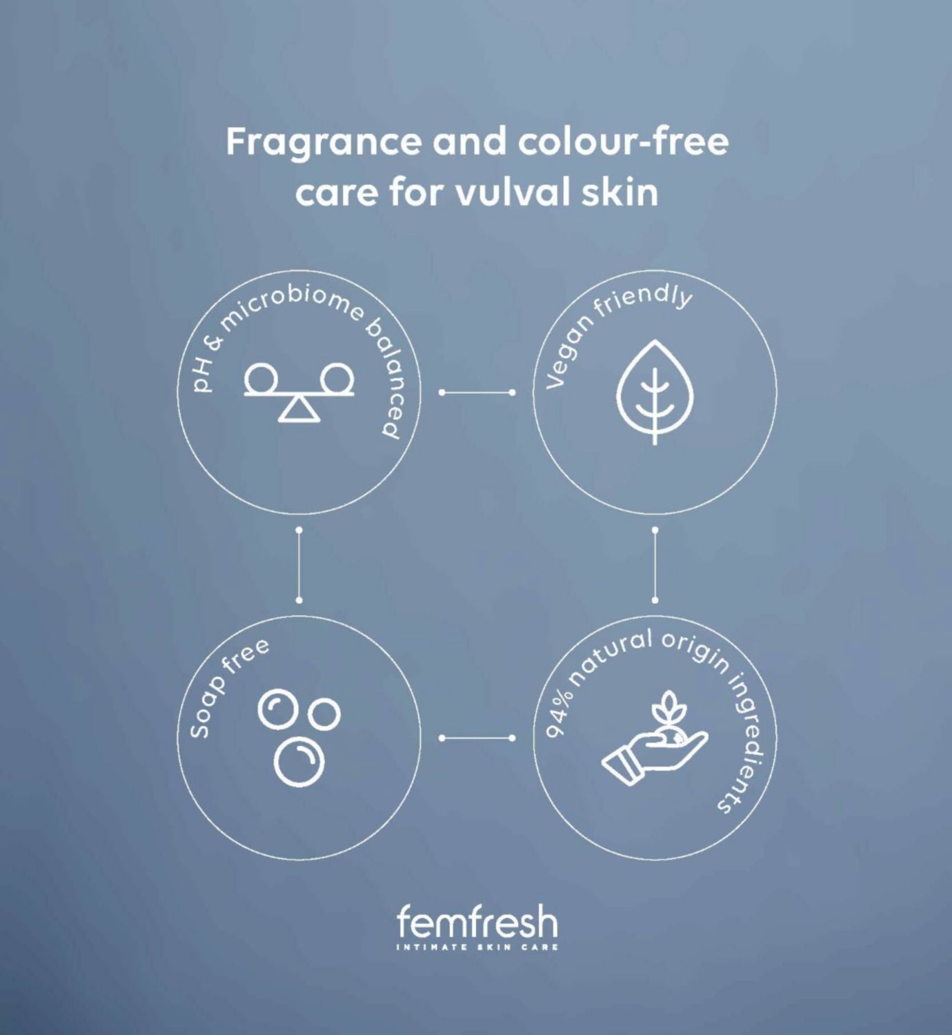 Femfresh غسول حميم لطيف خالٍ من 0% 250 مل، النسخة البريطانية