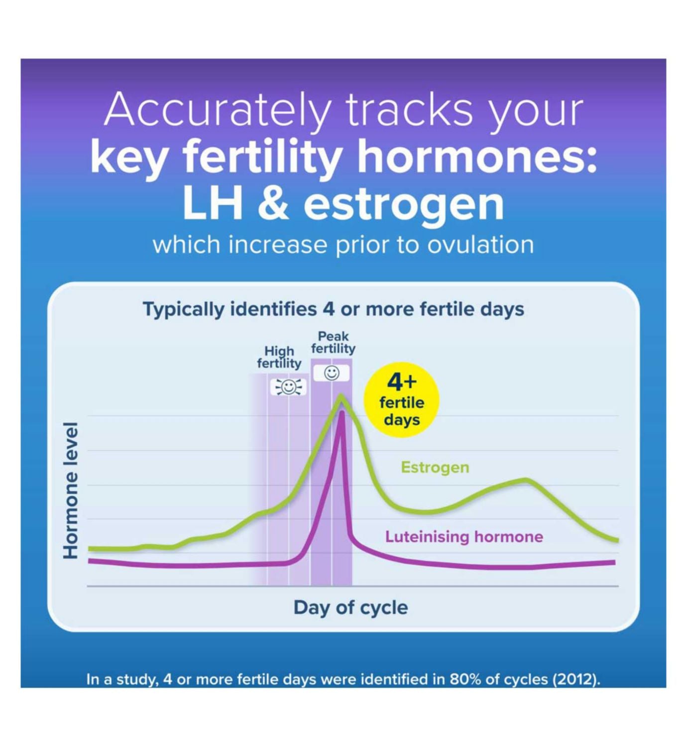 Clearblue Advanced Digital Ovulation Test Kit 10 tests - British product