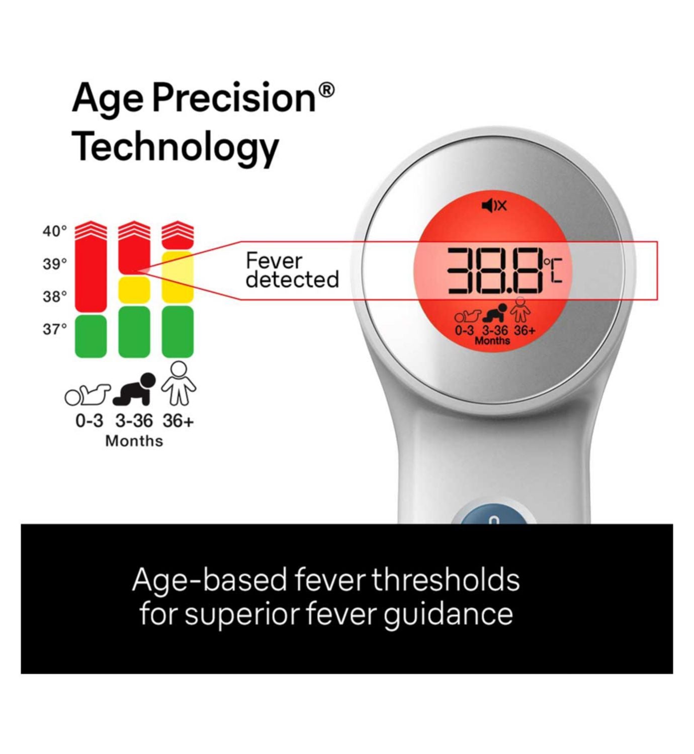 Braun Sensian 7 Non-Contact Forehead Thermometer - British product