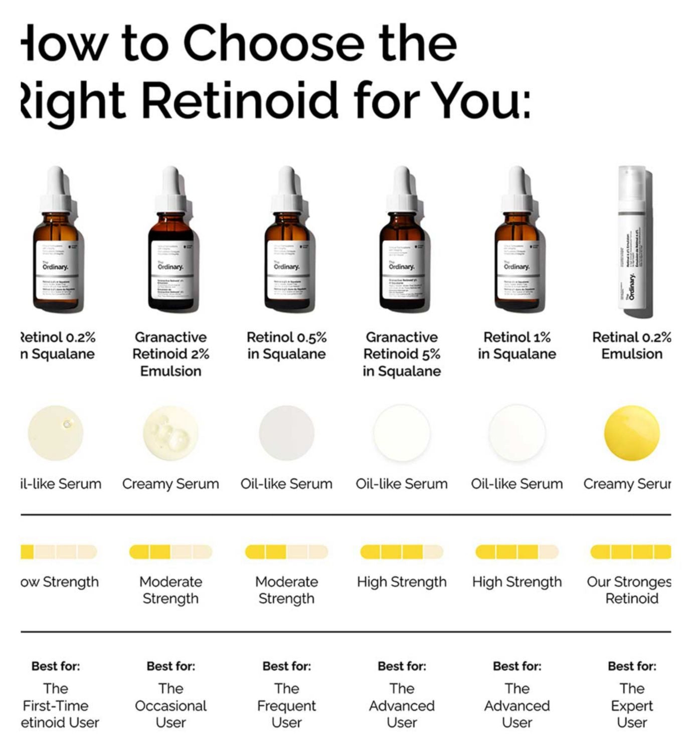 The Ordinary Granactive Retinoid 2% Emulsion skincare, imported from the UK