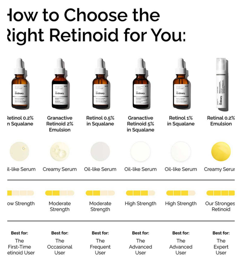 The Ordinary Granactive Retinoid 2% Emulsion skincare, imported from the UK
