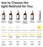 The Ordinary Granactive Retinoid 2% Emulsion skincare, imported from the UK