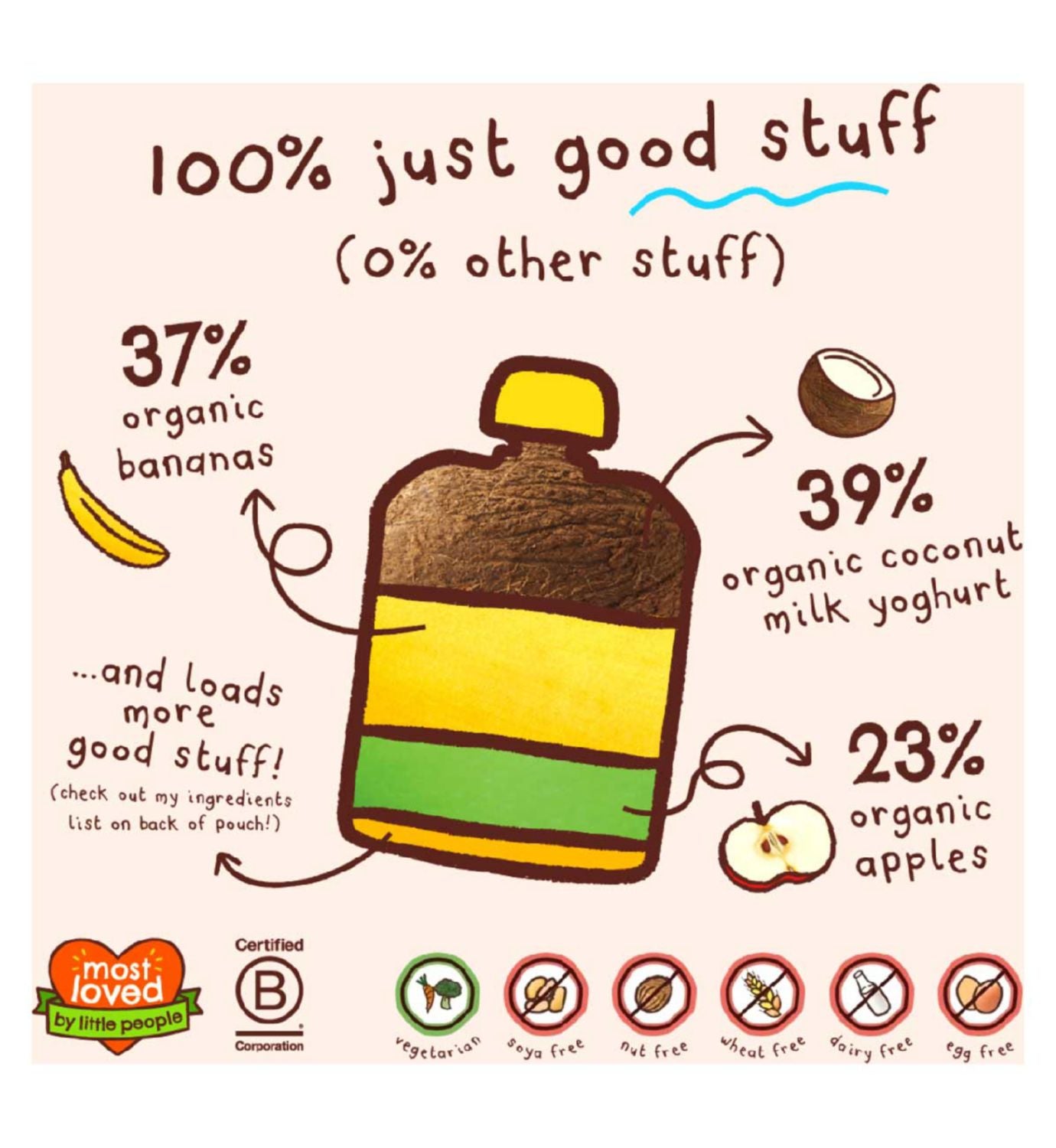 Ella's Kitchen dairy free coconut yoghurt with banana baby food pouch 90g (British brand)