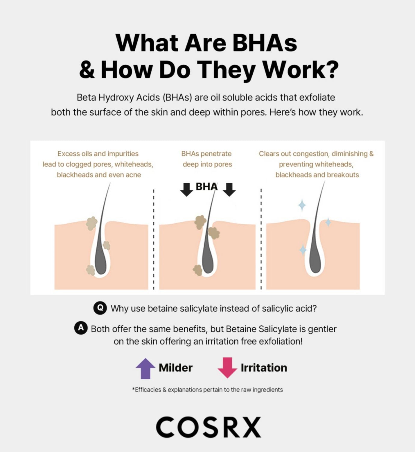 COSRX BHA Blackhead Power Liquid 100ml (British brand)