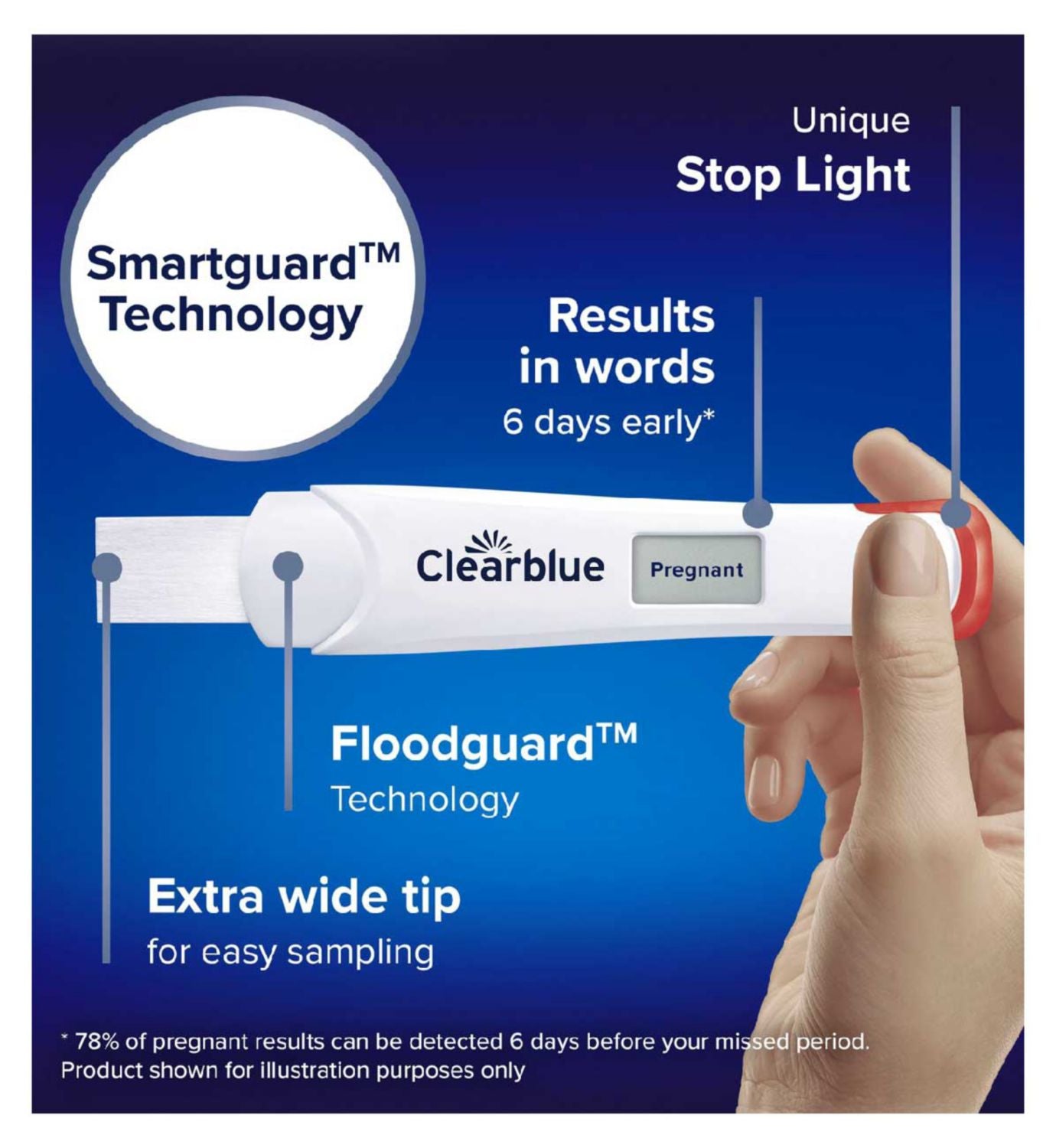Test de grossesse numérique Clearblue précoce 1 paquet - produit britannique