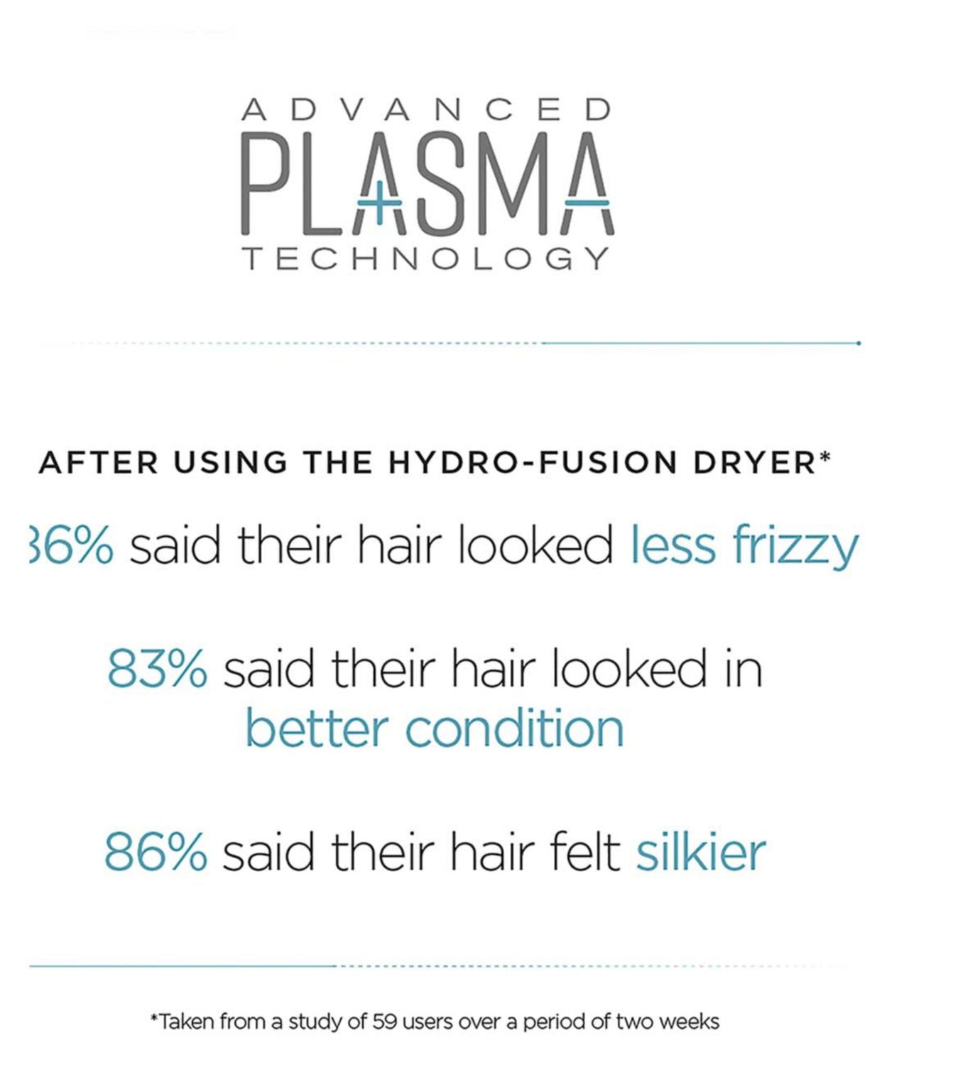 BaByliss Hydro-Fusion Anti-Frizz hair dryer 2100W - British product