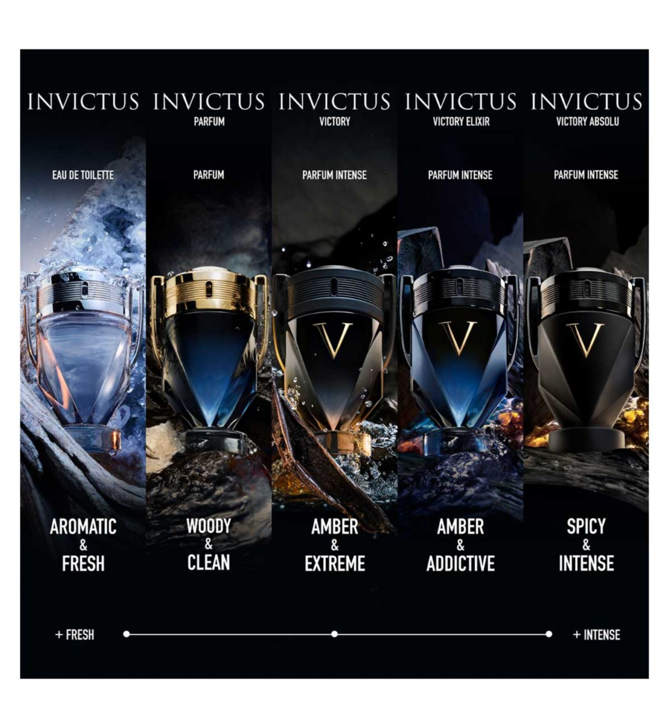 Rabanne Invictus Victory Eau de Parfum 100ml (British brand)