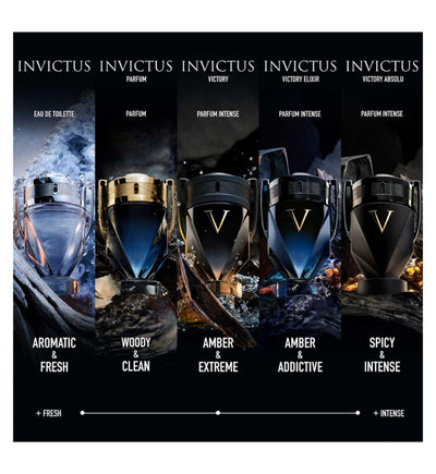 Rabanne Invictus Victory Eau De Parfum Fragrance 100ml