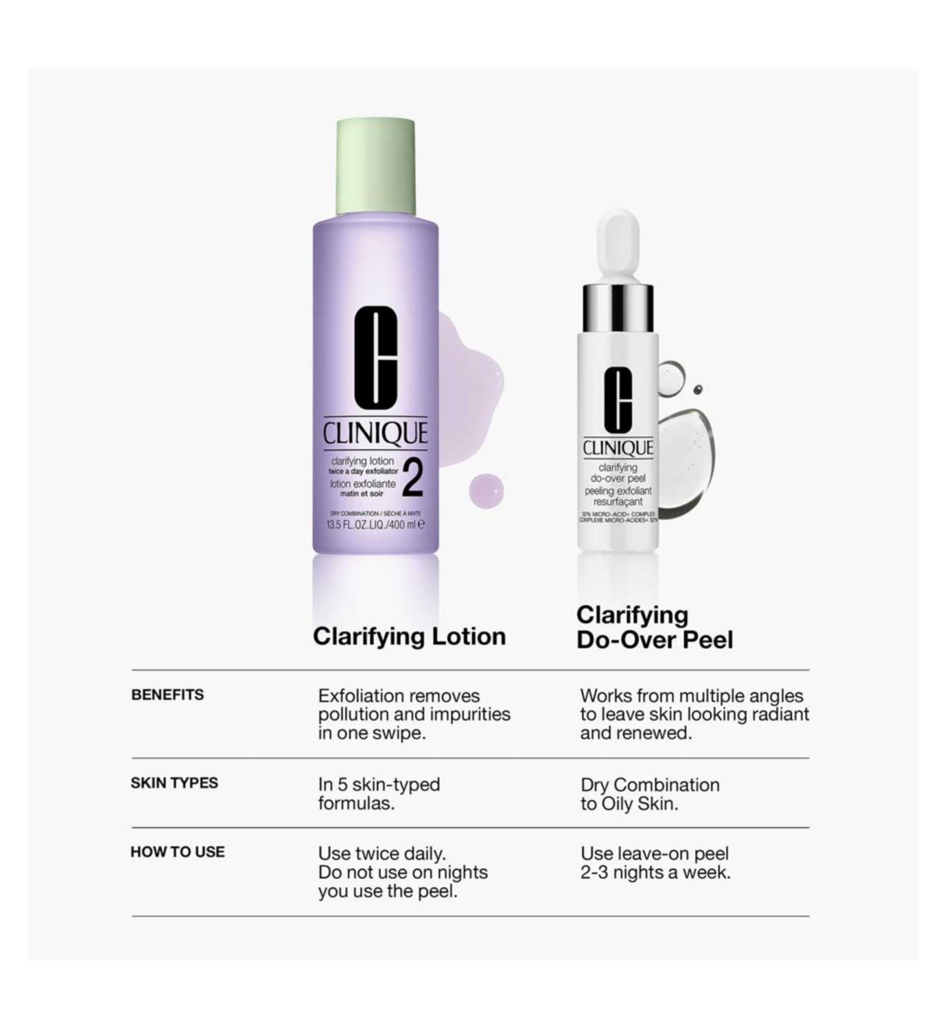 Clinique Clarifying Do-Over Peel 30ml - British product