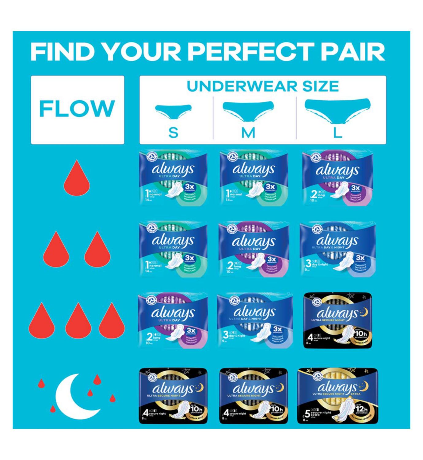 Always sanitary towel bundle Long Plus and Secure Night, imported from the UK