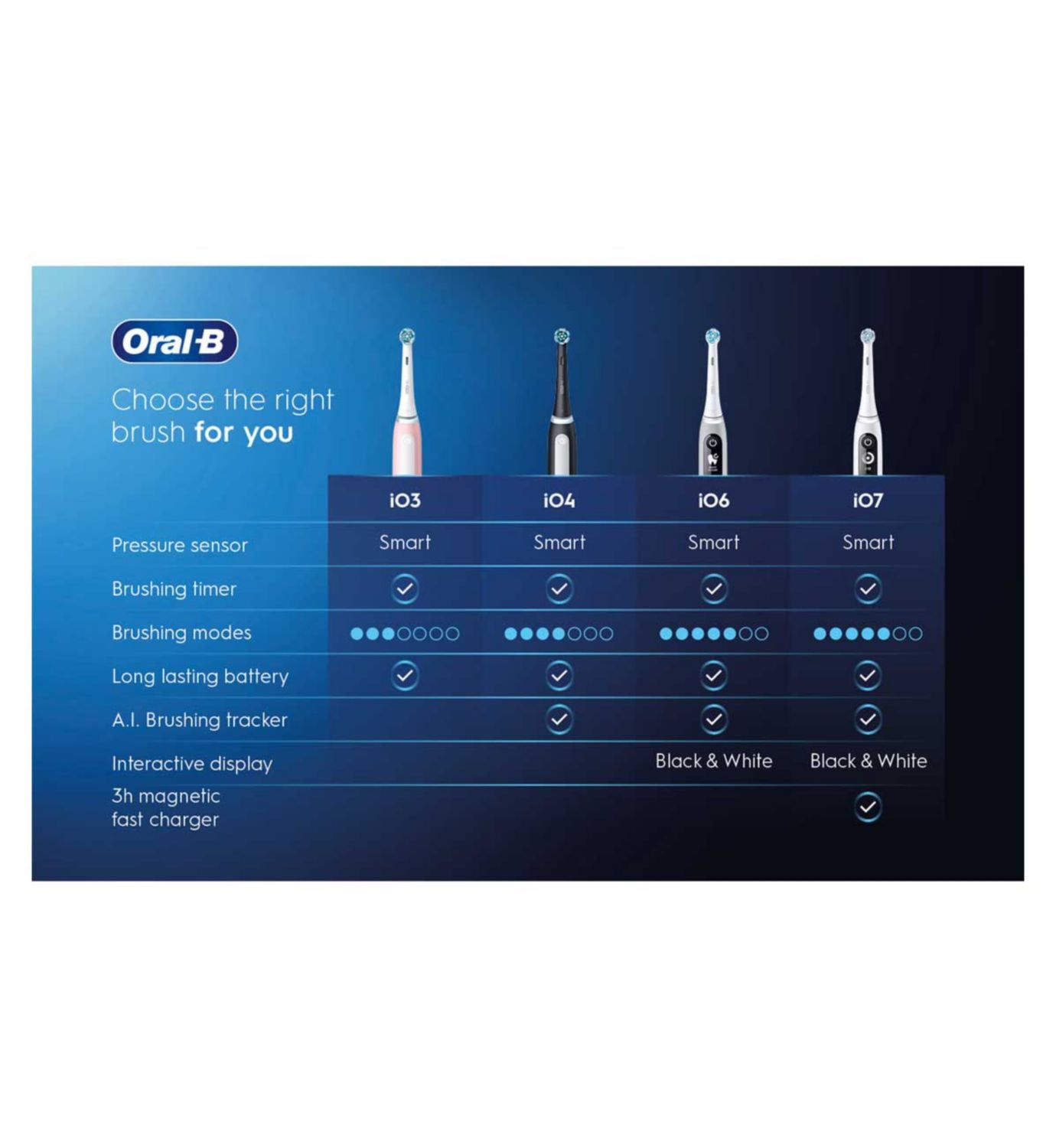 Oral-B electric toothbrush duo pack Black & Lavender, UK version