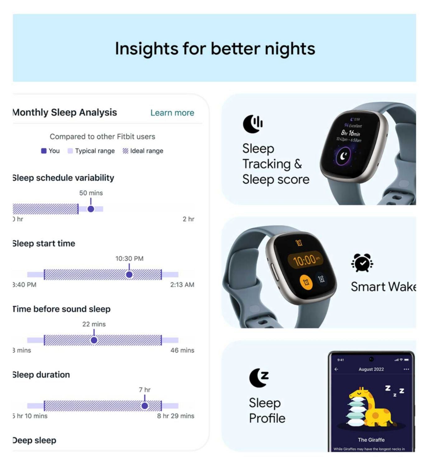 Fitbit Versa 4 fitness smartwatch Waterfall Blue (British brand)