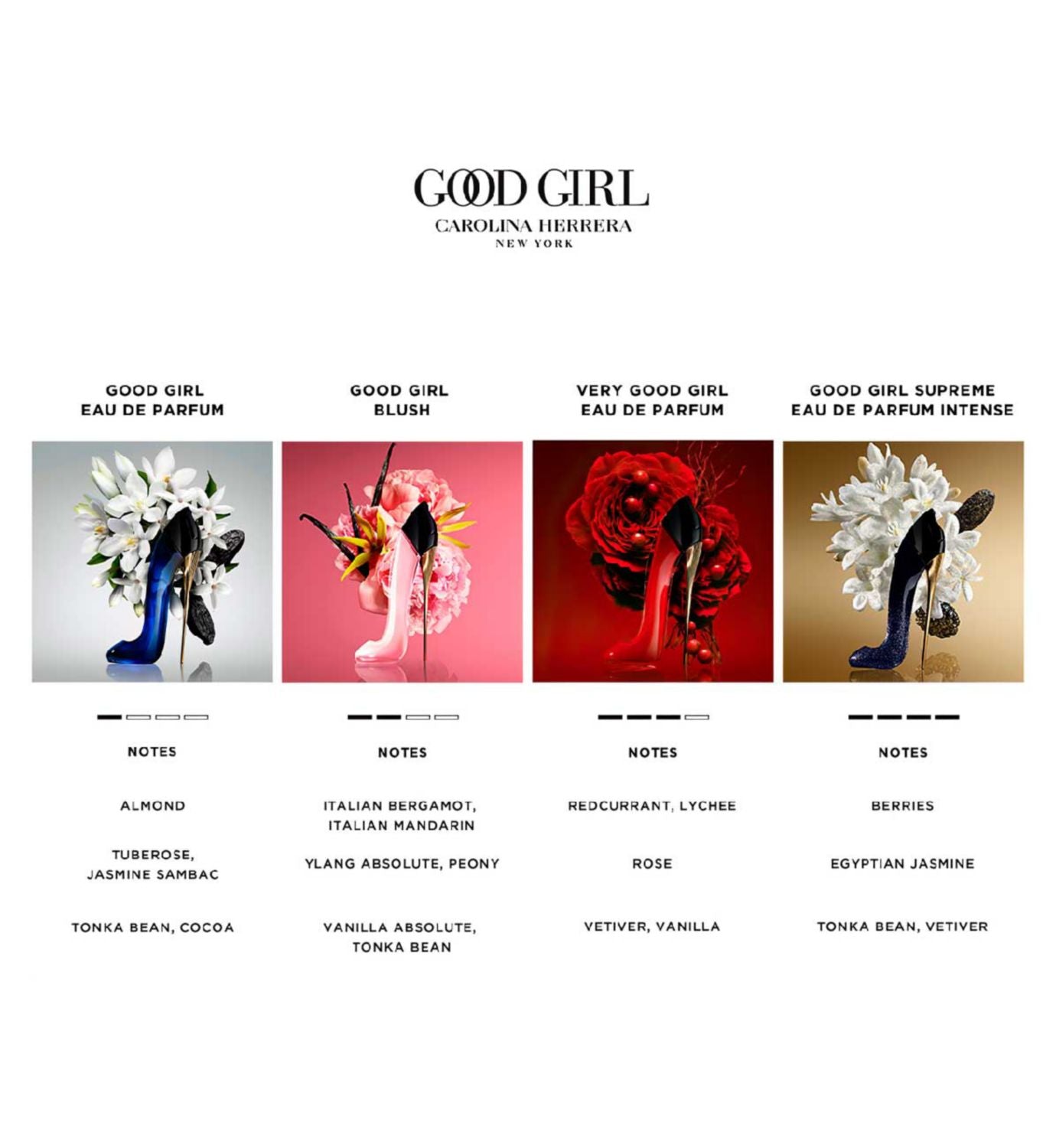 Carolina Herrera Good Girl Blush perfume 50ml - British product