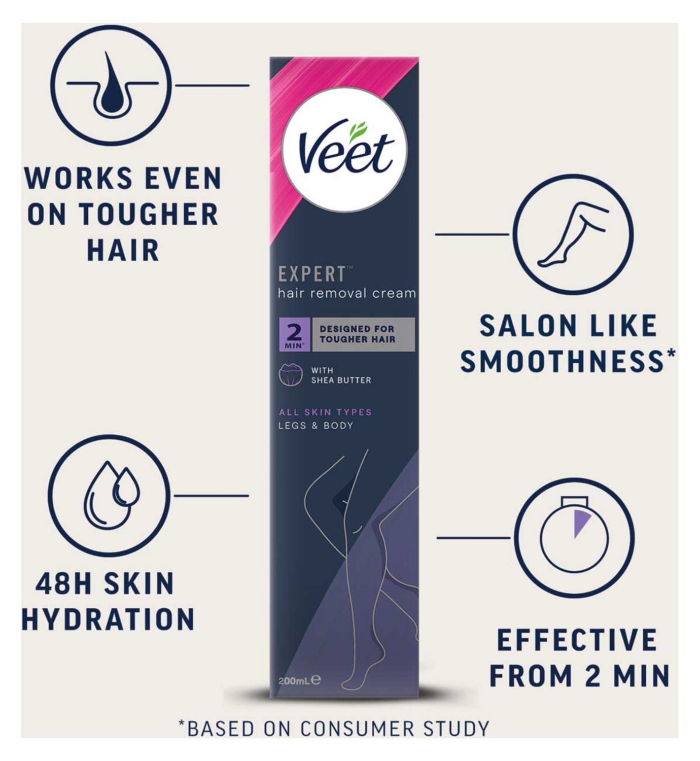 Veet Expert hair removal cream 200ml, UK version