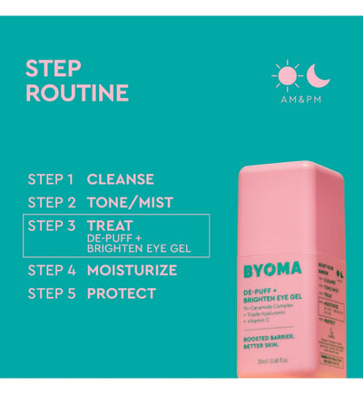 Boots Byoma De-Puff and Brighten Eye Gel 20ml - Kjøp online hos McGrocer